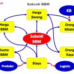 BBM Subsidi